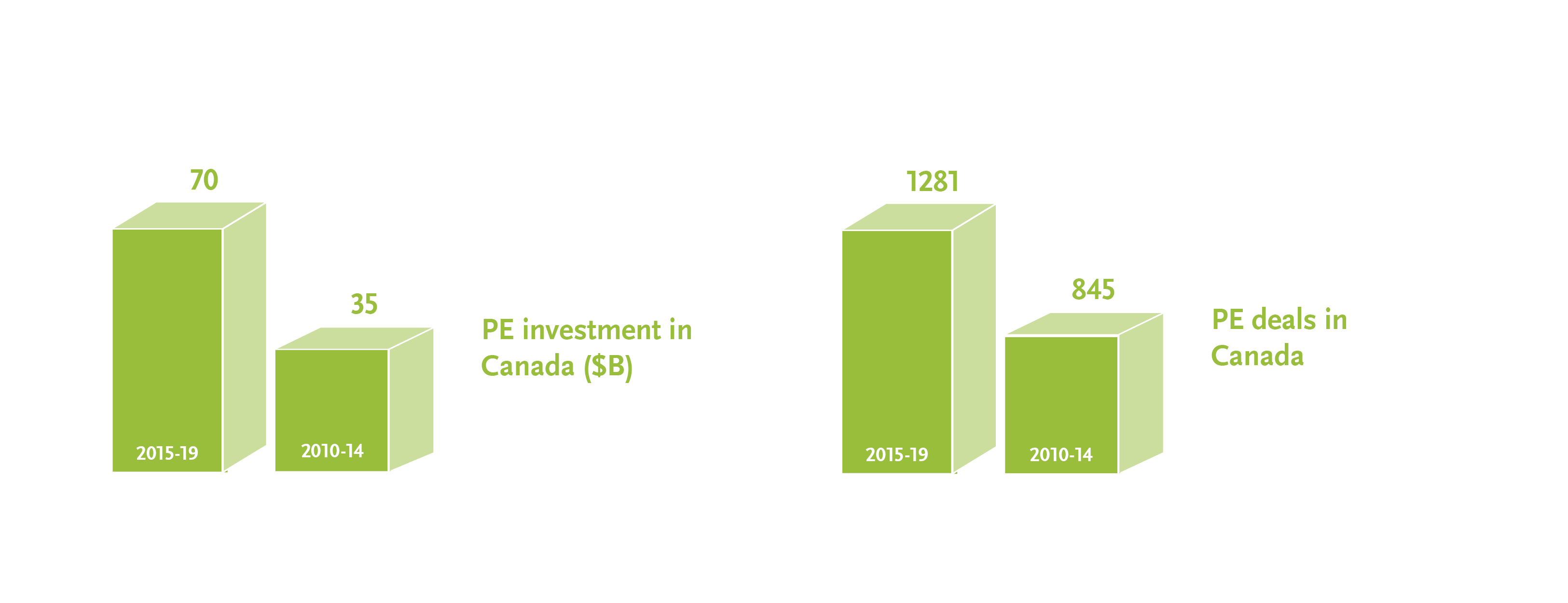 private equity deals and investment