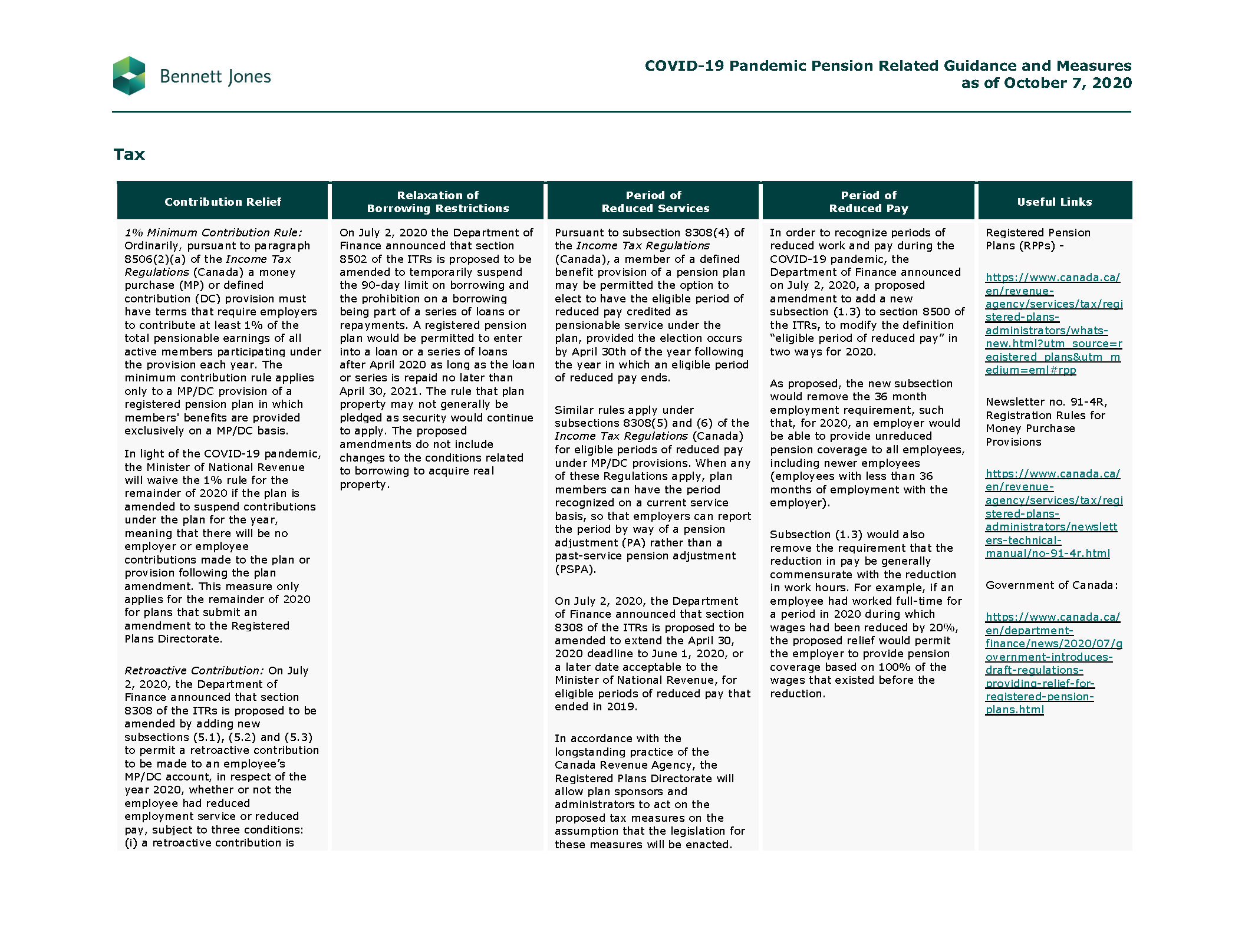 Pension Relief Measures