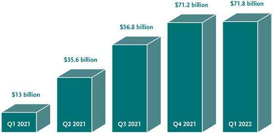 Canada Outbound M&A Volume Q1 2021